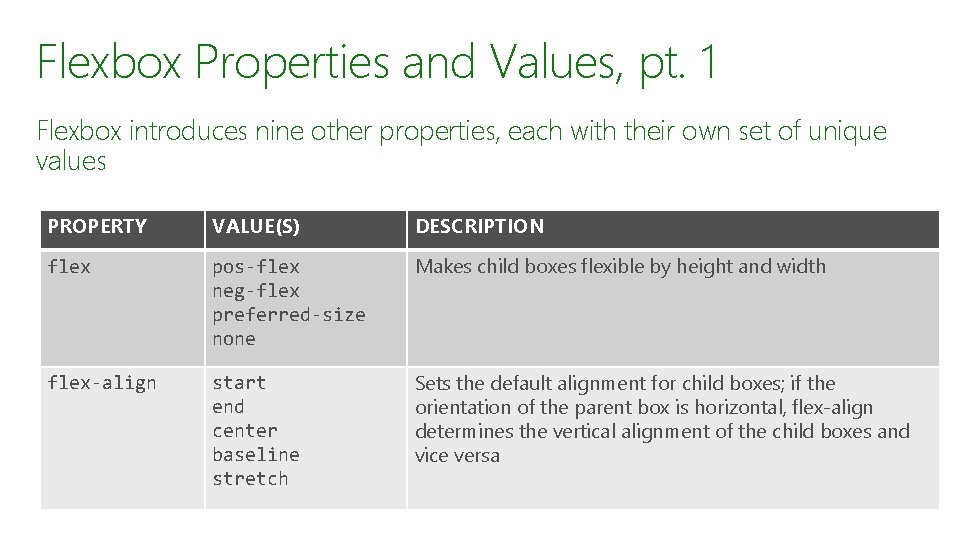 Flexbox Properties and Values, pt. 1 Flexbox introduces nine other properties, each with their Flexbox Properties and Values, pt. 1 Flexbox introduces nine other properties, each with their