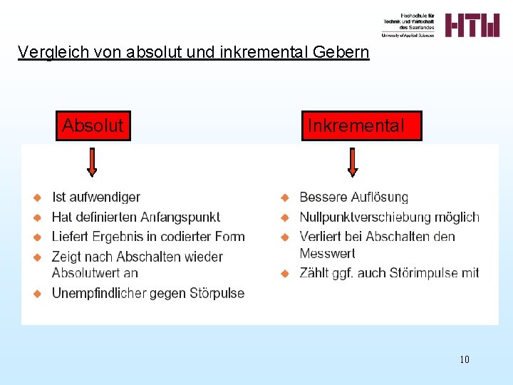 Vergleich von absolut und inkremental Gebern Absolut Inkremental 10 
