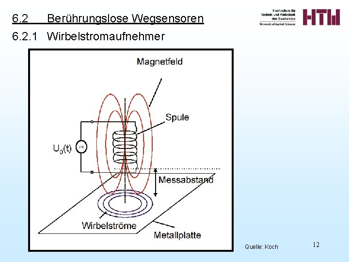 6. 2 Berührungslose Wegsensoren 6. 2. 1 Wirbelstromaufnehmer Quelle: Koch 12 