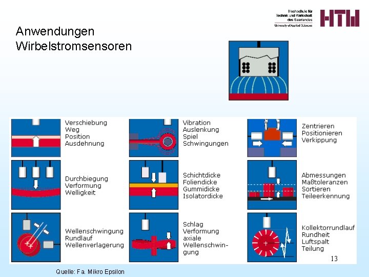 Anwendungen Wirbelstromsensoren 13 Quelle: Fa. Mikro Epsilon 