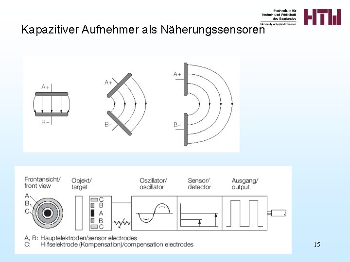 Kapazitiver Aufnehmer als Näherungssensoren 15 