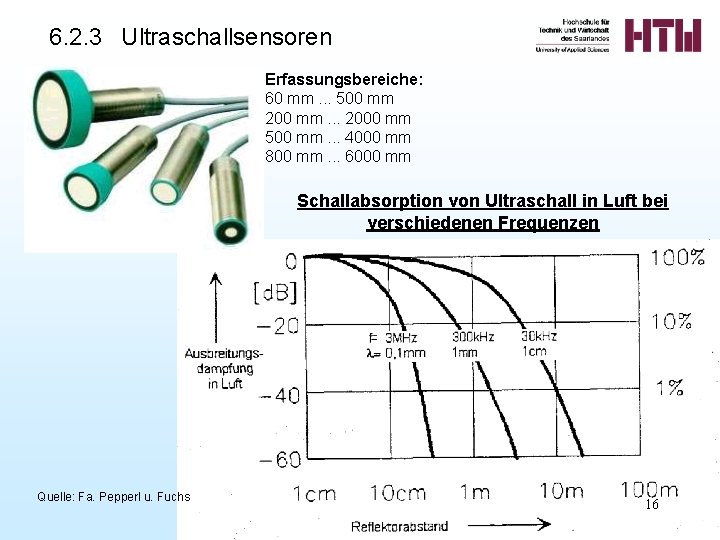 6. 2. 3 Ultraschallsensoren Erfassungsbereiche: 60 mm. . . 500 mm 200 mm. .