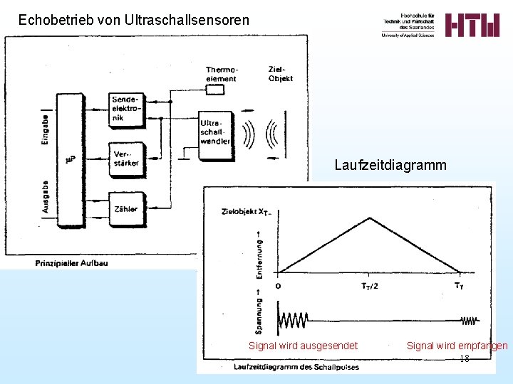 Echobetrieb von Ultraschallsensoren Laufzeitdiagramm Signal wird ausgesendet Signal wird empfangen 18 