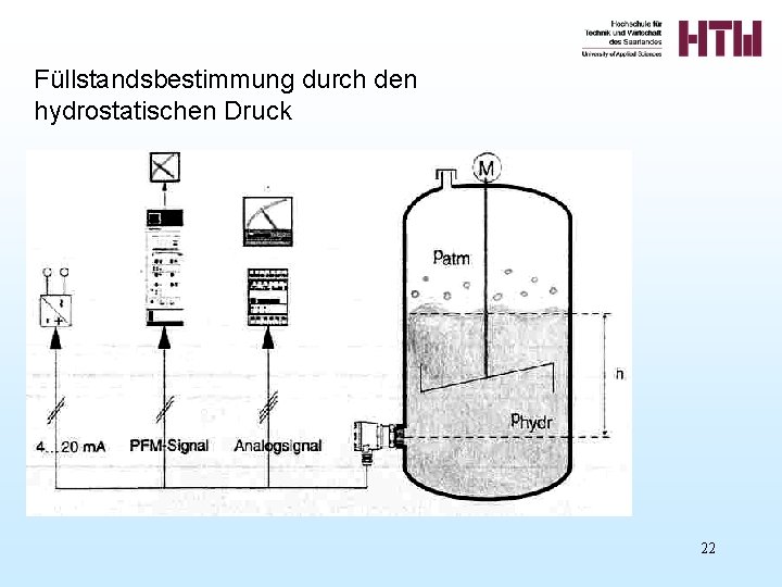 Füllstandsbestimmung durch den hydrostatischen Druck 22 
