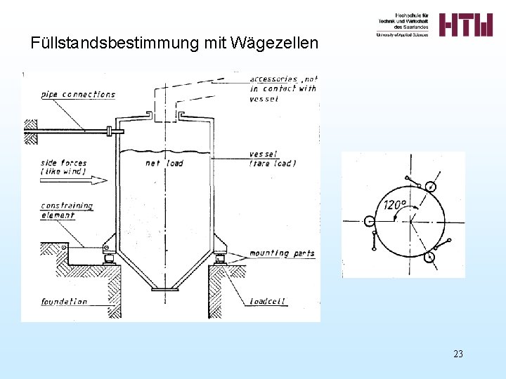 Füllstandsbestimmung mit Wägezellen 23 