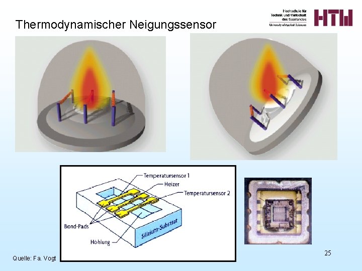 Thermodynamischer Neigungssensor Quelle: Fa. Vogt 25 
