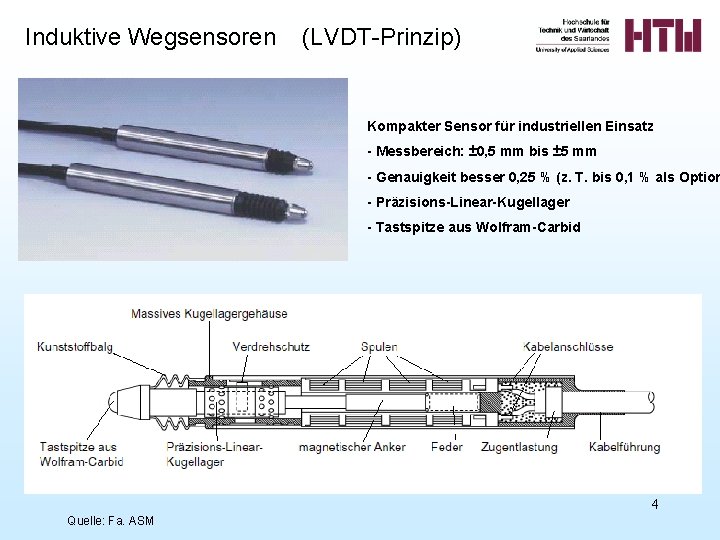 Induktive Wegsensoren (LVDT-Prinzip) Kompakter Sensor für industriellen Einsatz - Messbereich: ± 0, 5 mm