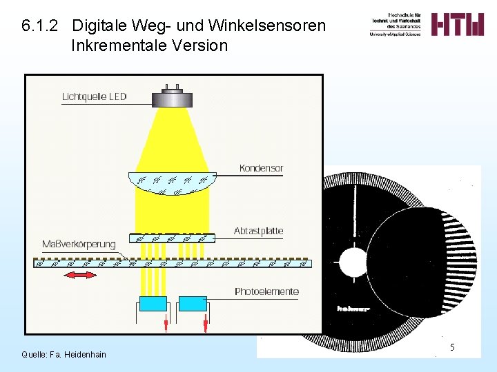 6. 1. 2 Digitale Weg- und Winkelsensoren Inkrementale Version Quelle: Fa. Heidenhain 5 