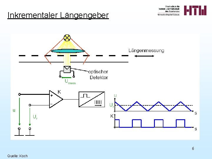 Inkrementaler Längengeber 6 Quelle: Koch 