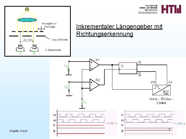 Inkrementaler Längengeber mit Richtungserkennung Quelle: Koch 7 