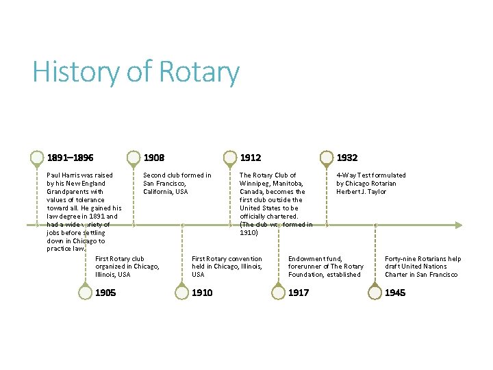 History of Rotary 1891– 1896 1908 1912 1932 Paul Harris was raised Second club