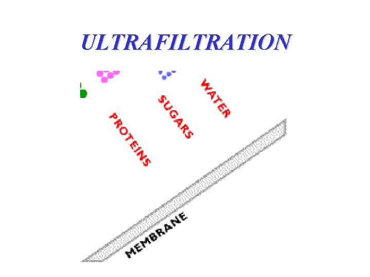 ULTRAFILTRATION 