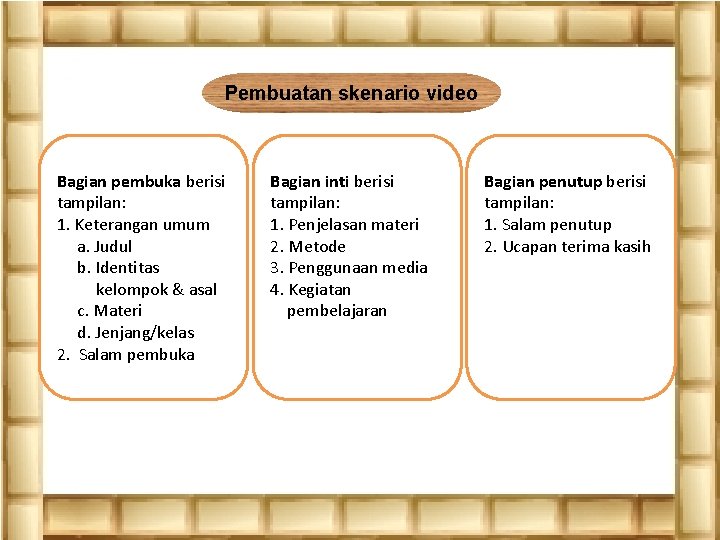 Pembuatan skenario video Bagian pembuka berisi tampilan: 1. Keterangan umum a. Judul b. Identitas