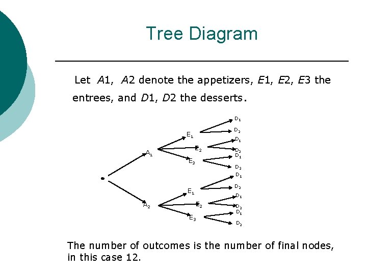 Tree Diagram Let A 1, A 2 denote the appetizers, E 1, E 2,