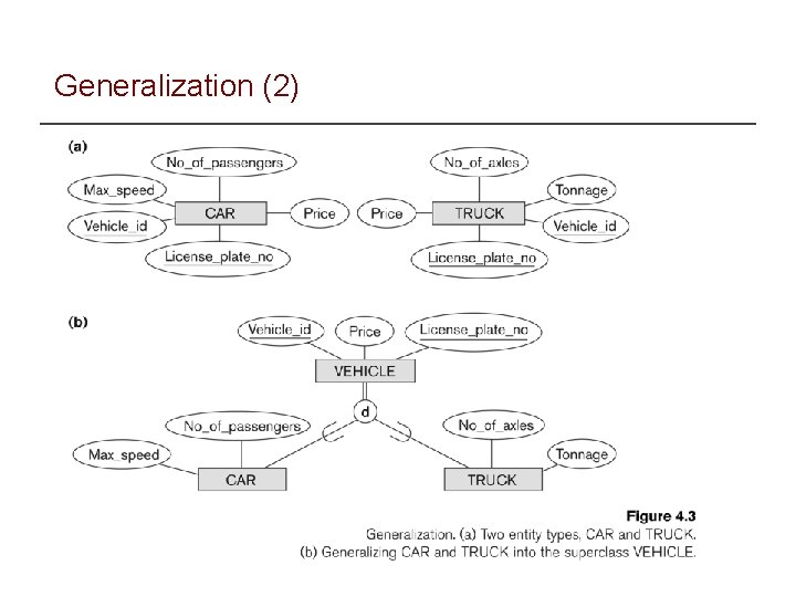 Generalization (2) 