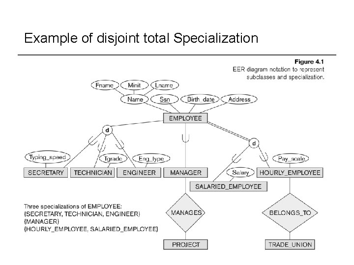 Example of disjoint total Specialization 