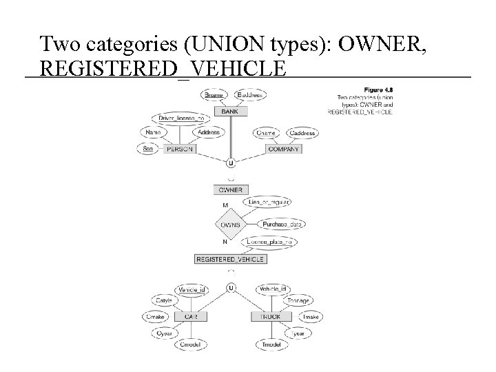 Two categories (UNION types): OWNER, REGISTERED_VEHICLE 