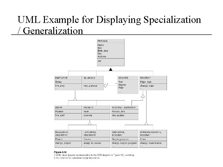 UML Example for Displaying Specialization / Generalization 