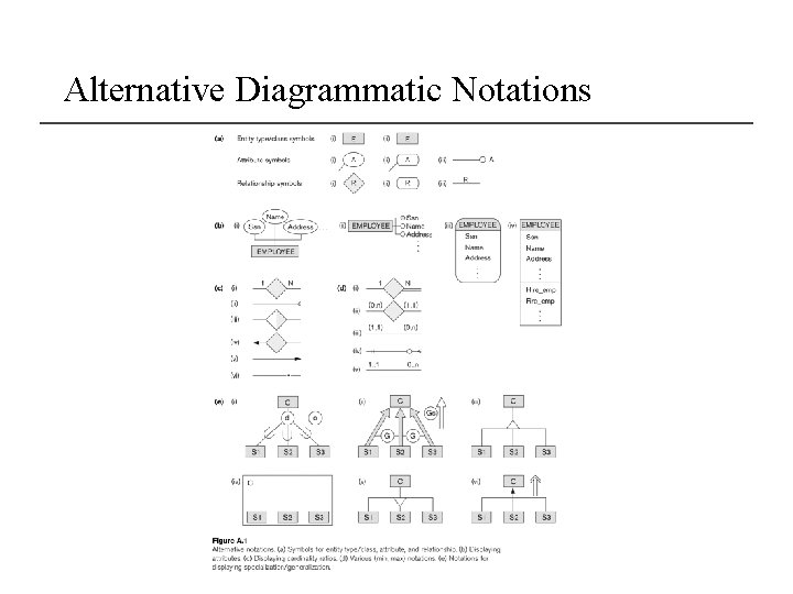 Alternative Diagrammatic Notations 