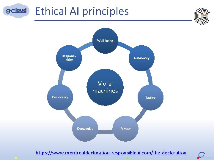 Ethical AI principles Well-being Responsibility Autonomy Moral machines Democracy Justice Knowledge Privacy https: //www.