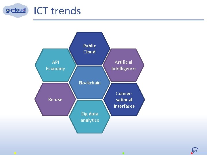 ICT trends Public Cloud API Economy Artificial Intelligence Blockchain Conversational Interfaces Re-use Big data