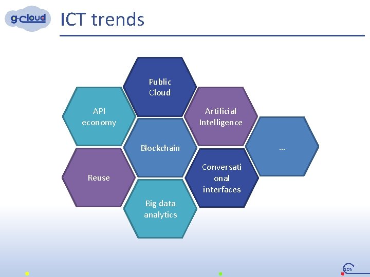 ICT trends Public Cloud API economy Artificial Intelligence … Blockchain Conversati onal interfaces Reuse