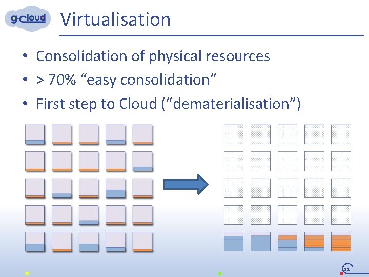 Virtualisation • Consolidation of physical resources • > 70% “easy consolidation” • First step