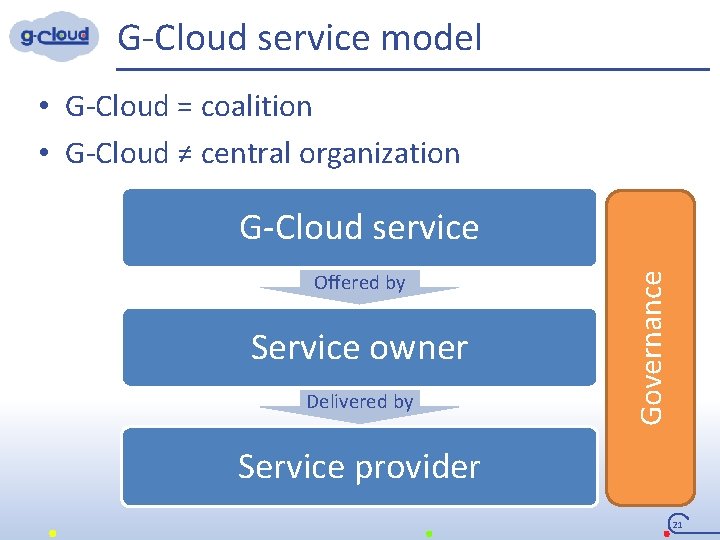 G-Cloud service model • G-Cloud = coalition • G-Cloud ≠ central organization Offered by