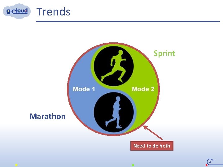Trends Sprint Marathon Need to do both 6 