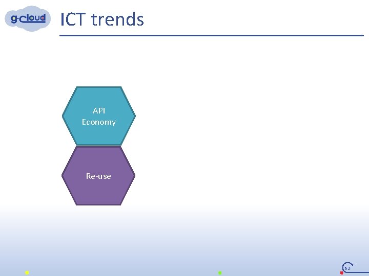 ICT trends API Economy Re-use 63 