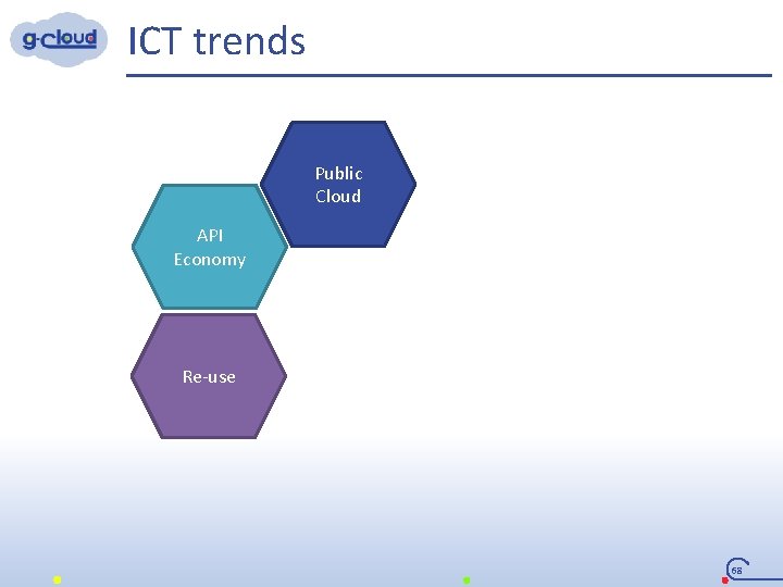 ICT trends Public Cloud API Economy Re-use 68 