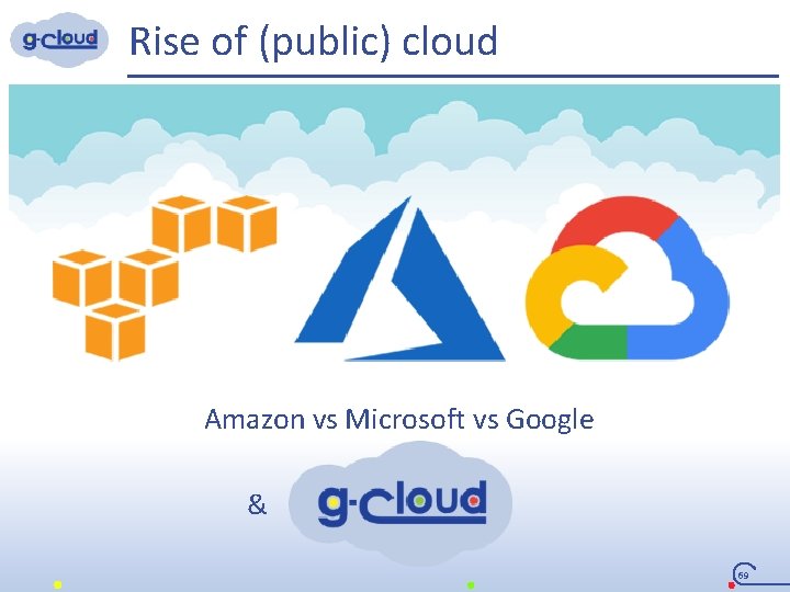 Rise of (public) cloud Amazon vs Microsoft vs Google & 69 