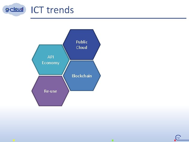 ICT trends Public Cloud API Economy Blockchain Re-use 72 