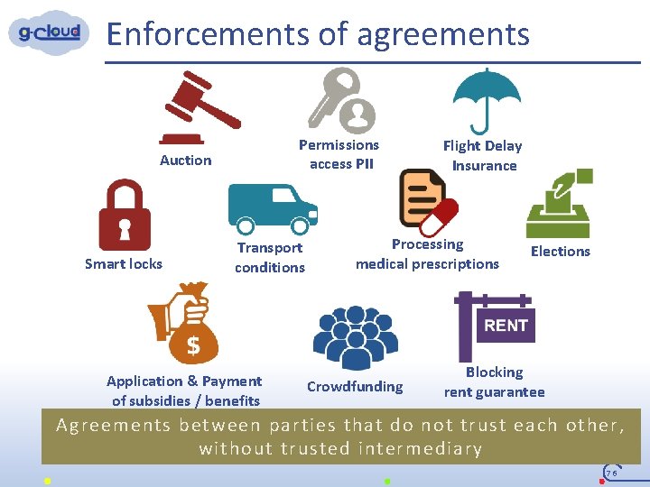 Enforcements of agreements Permissions access PII Auction Smart locks Transport conditions Application & Payment