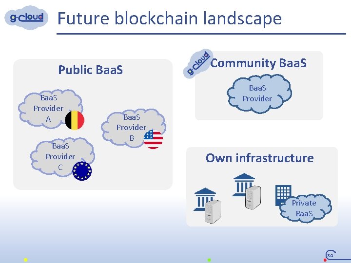 Future blockchain landscape Public Baa. S Provider A Baa. S Provider C Community Baa.