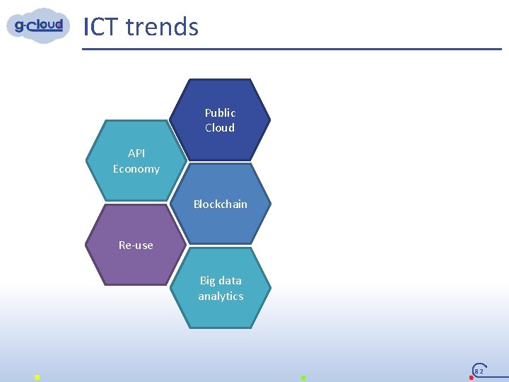 ICT trends Public Cloud API Economy Blockchain Re-use Big data analytics 82 