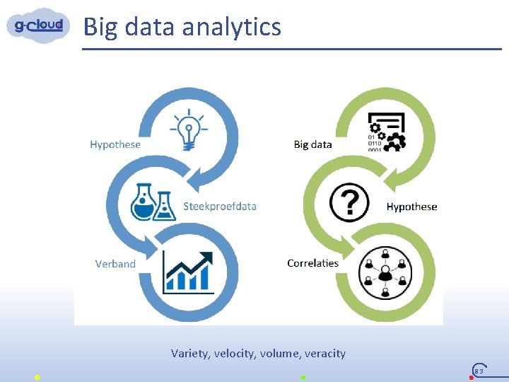 Big data analytics Variety, velocity, volume, veracity 83 