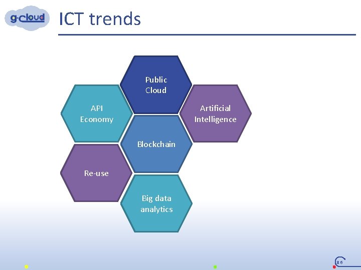 ICT trends Public Cloud API Economy Artificial Intelligence Blockchain Re-use Big data analytics 86