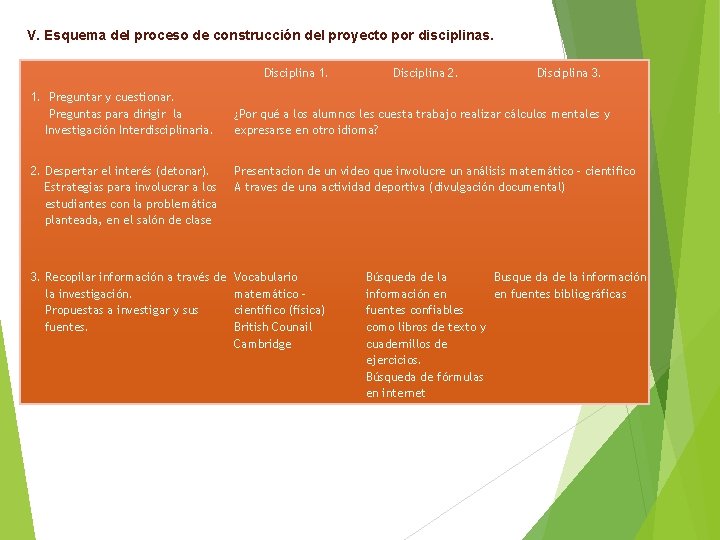 V. Esquema del proceso de construcción del proyecto por disciplinas. Disciplina 1. Disciplina 2.