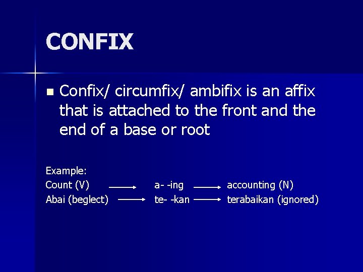 CONFIX n Confix/ circumfix/ ambifix is an affix that is attached to the front