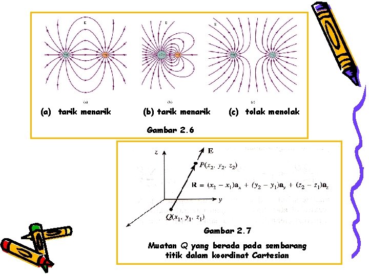 (a) tarik menarik (b) tarik menarik (c) tolak menolak Gambar 2. 6 Gambar 2.