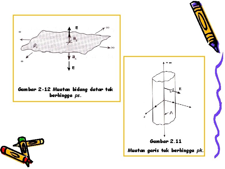 E E Gambar 2 -12 Muatan bidang datar tak berhingga ps. Gambar 2. 11