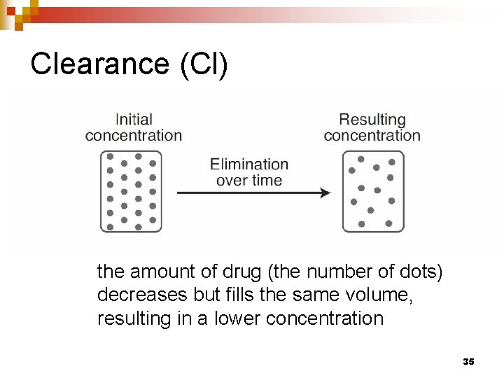 Clearance (Cl) the amount of drug (the number of dots) decreases but fills the