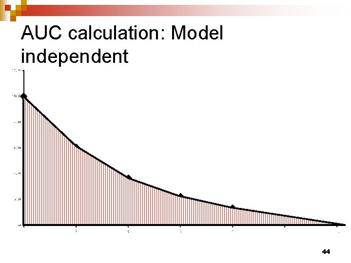 AUC calculation: Model independent 44 