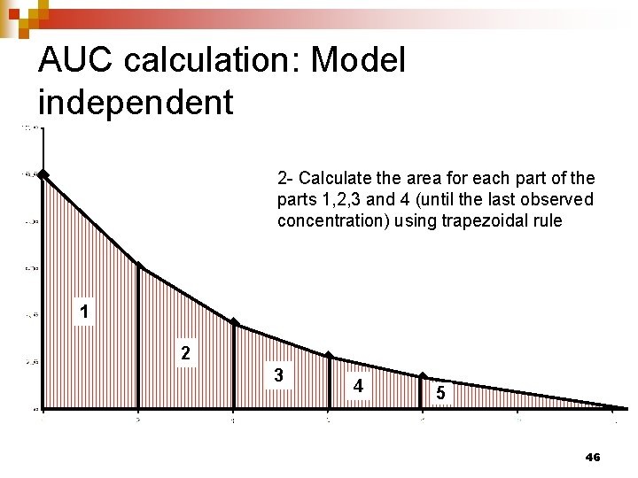 AUC calculation: Model independent 2 - Calculate the area for each part of the