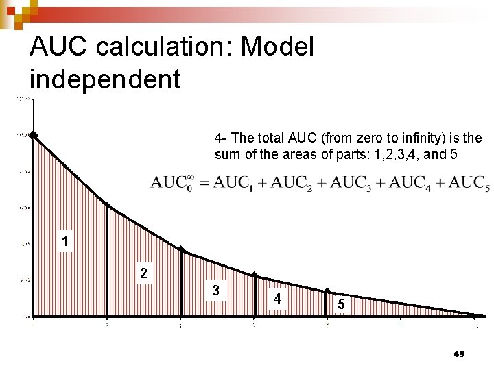 AUC calculation: Model independent 4 - The total AUC (from zero to infinity) is