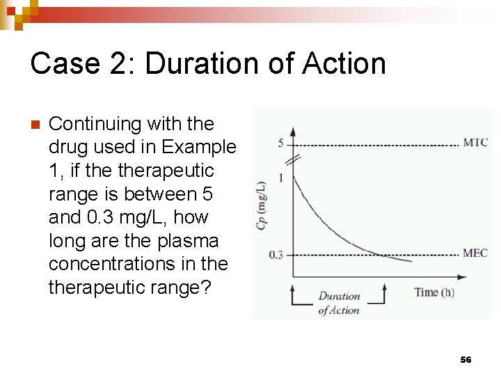 Case 2: Duration of Action n Continuing with the drug used in Example 1,
