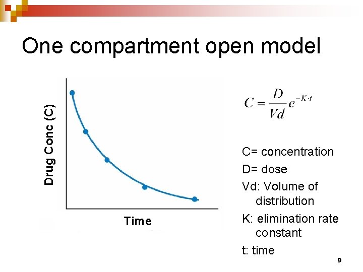 Drug Conc (C) One compartment open model Time C= concentration D= dose Vd: Volume