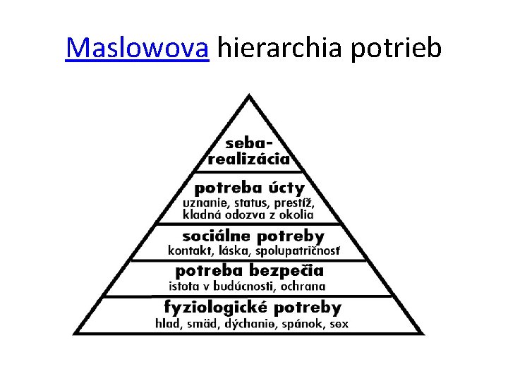 Maslowova hierarchia potrieb 