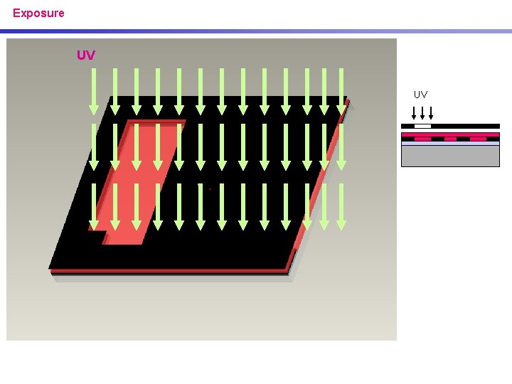 Exposure UV UV 